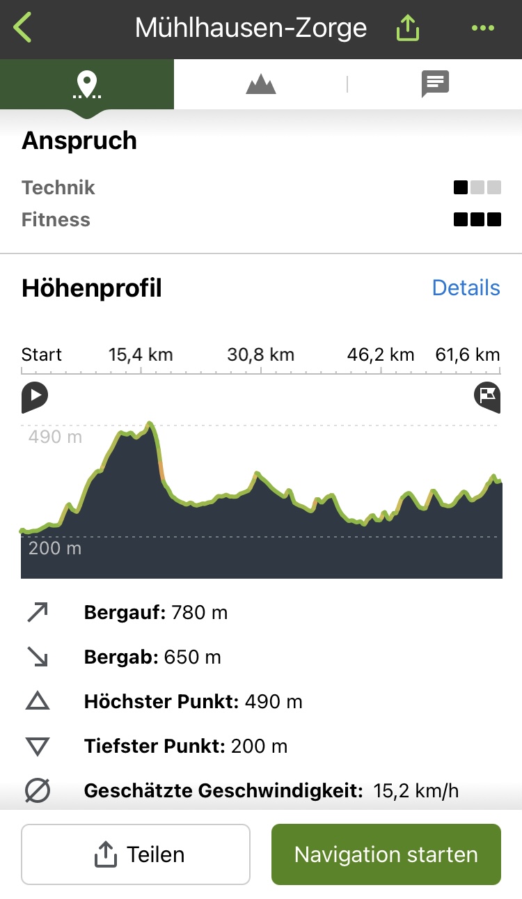 elevation profile of the cycle trip