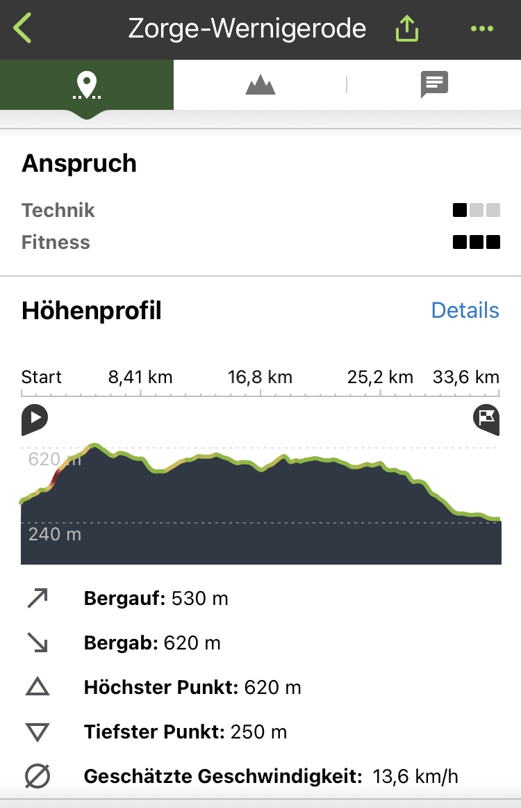 elevation profile Zorge to Wernigerode